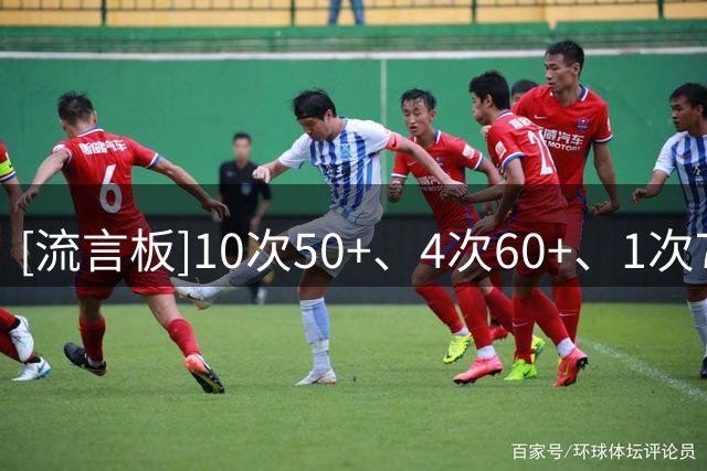 [流言板]10次50+、4次60+、1次70+！美媒：我们都低估了利拉德的能力